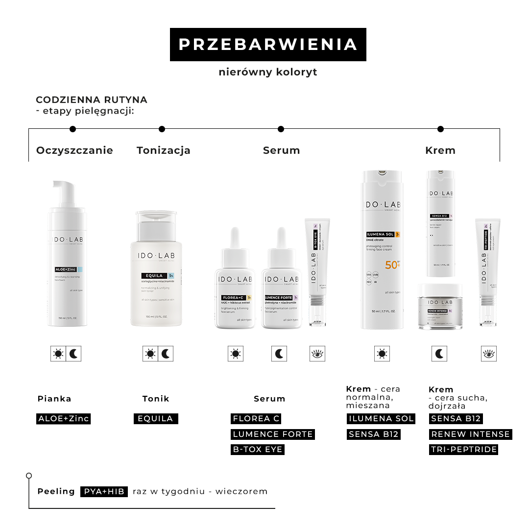 02-rutyna-przebarwienia