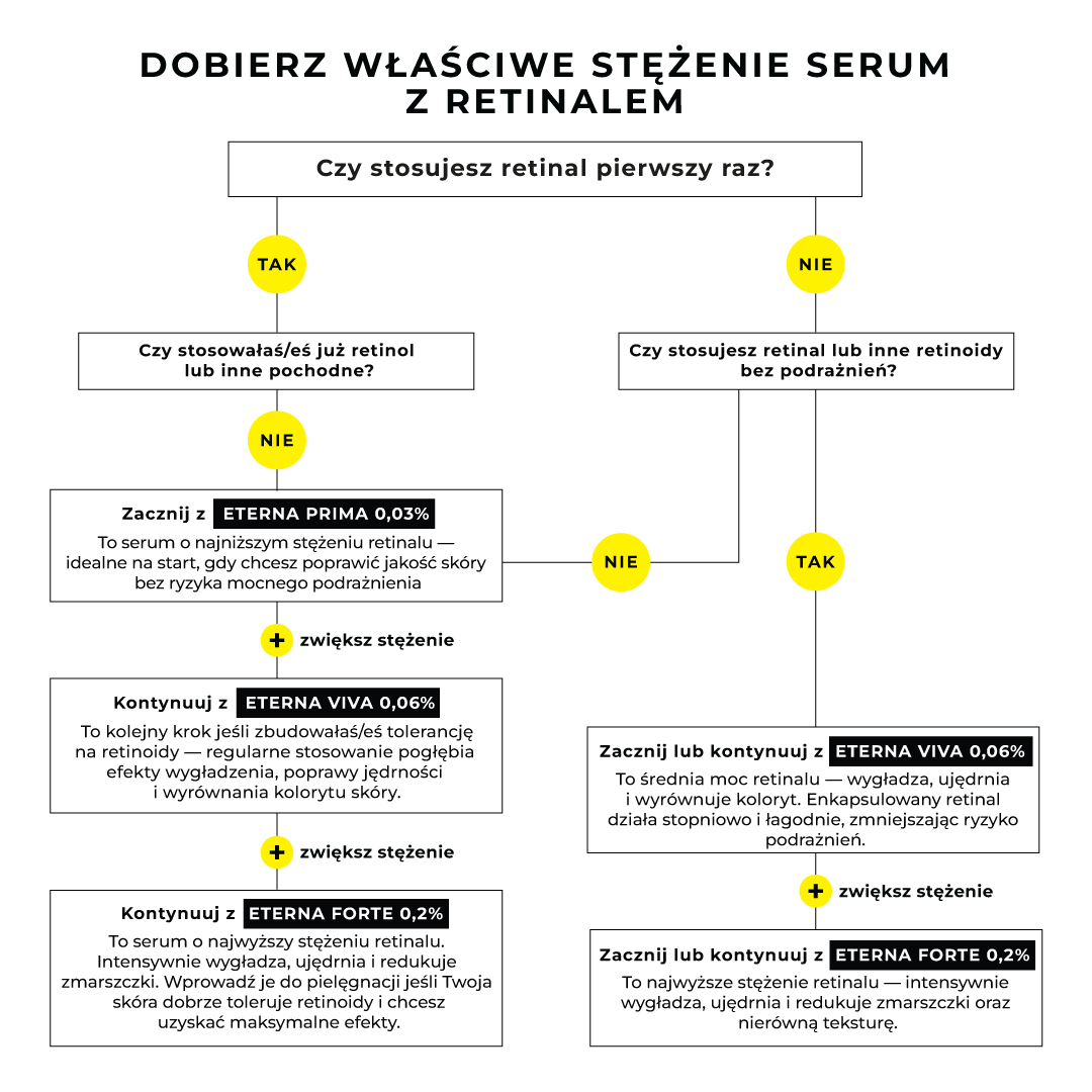 stezenie-retinali-kolor-1-